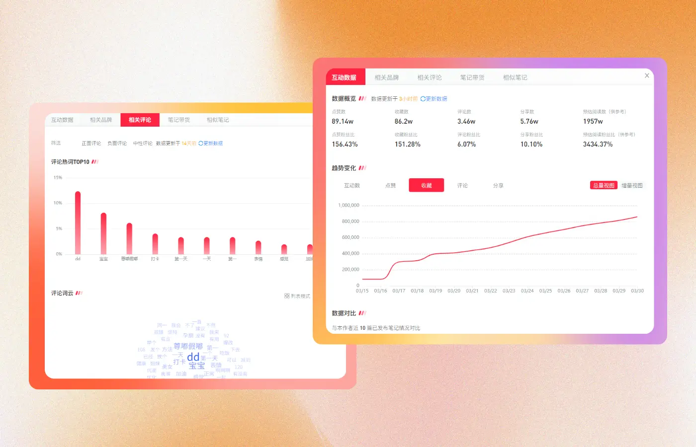 Track Data & Optimize